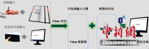 腾千里